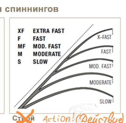 Таких картинок с дурным переводом слова Action (действие) - полон интернет!! 