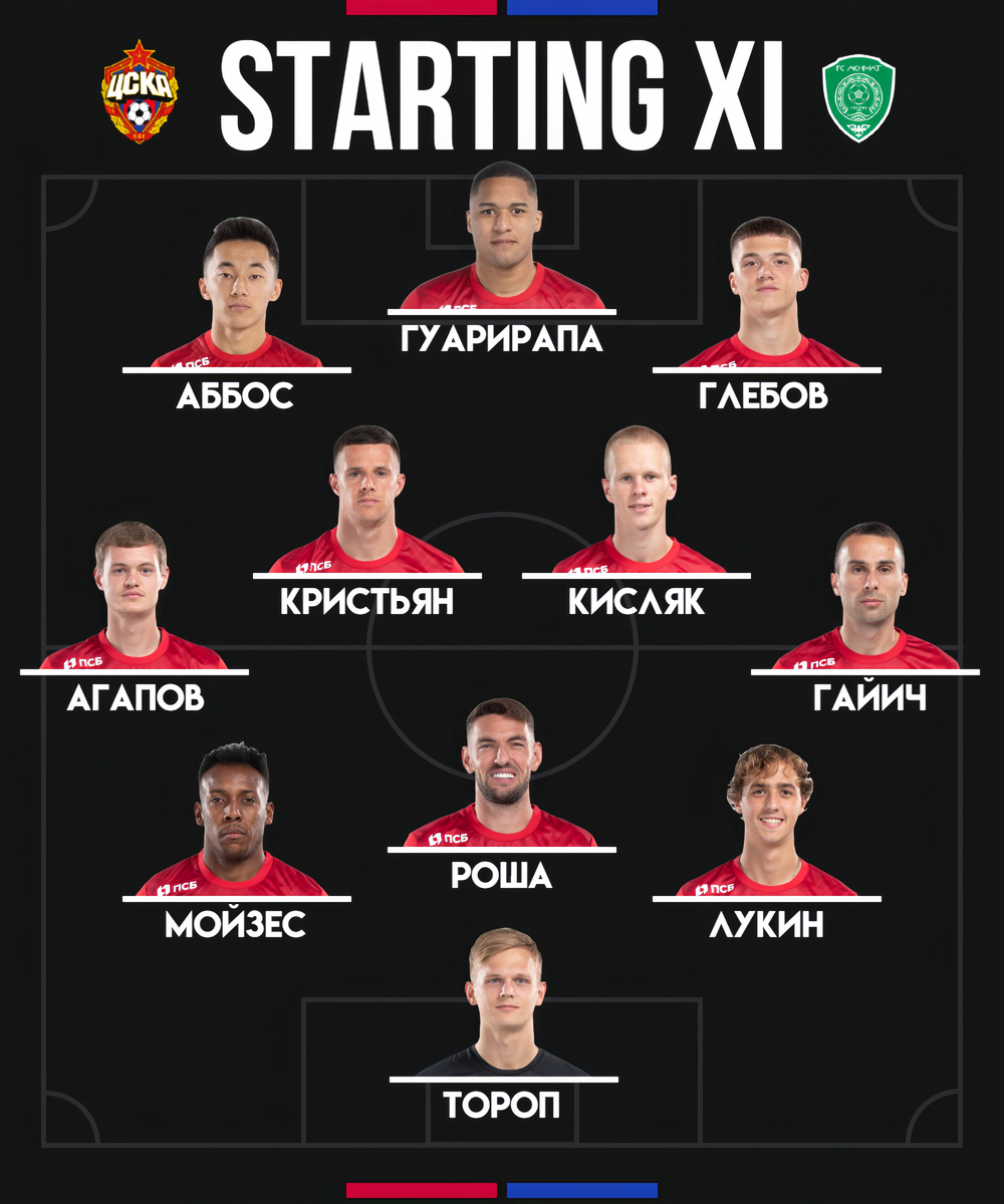 Предполагаемый состав на игру по версии «Армеец Москвы»