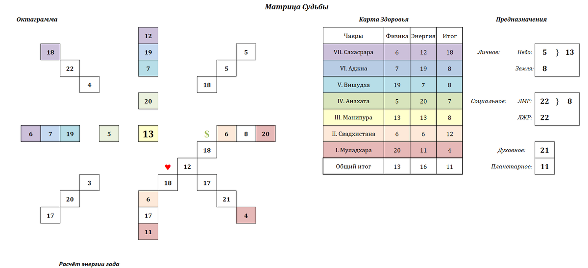 Матрица Судьбы