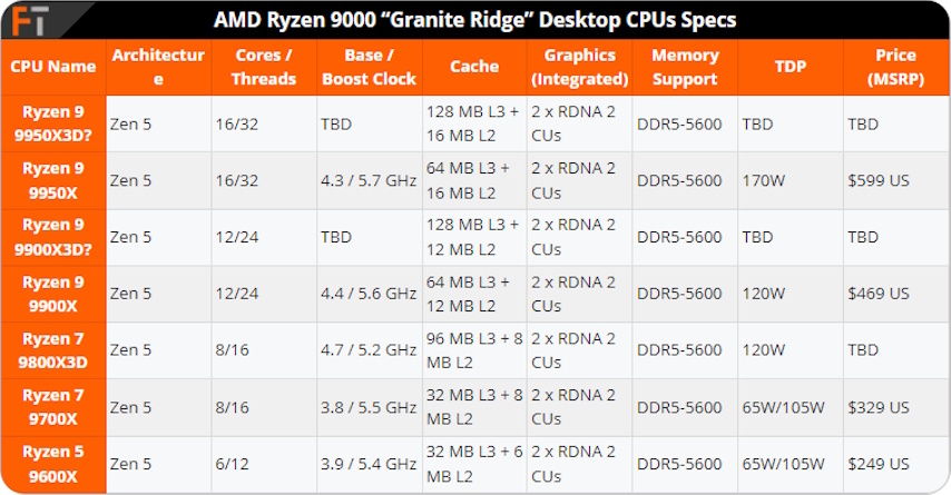 (C) AMD / FanTechno.com