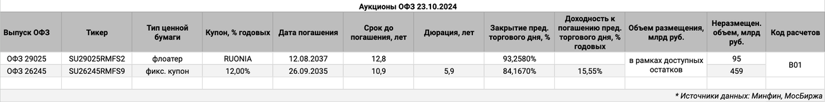 Информация по выпускам.
