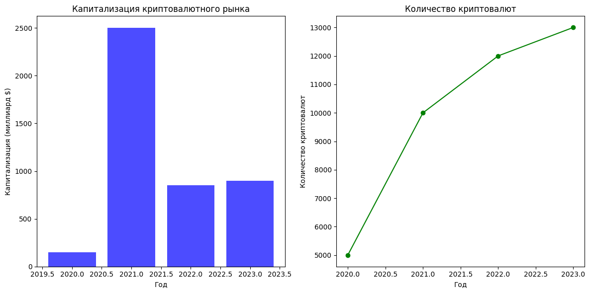 график капитализации криптовалютного рынка