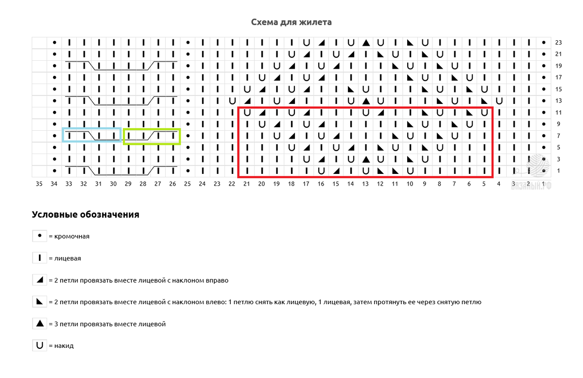 Схемы узоров в жилете
