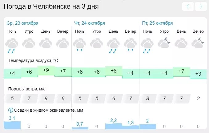    Источник: скриншот Gismeteo