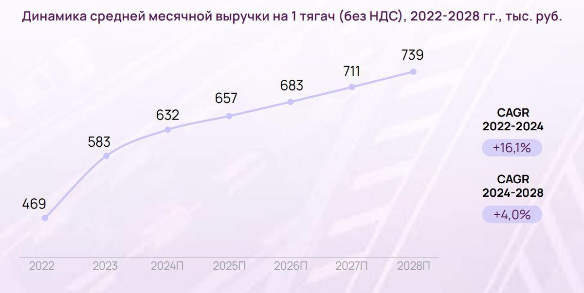     инфографика: KEPT / kept.ru