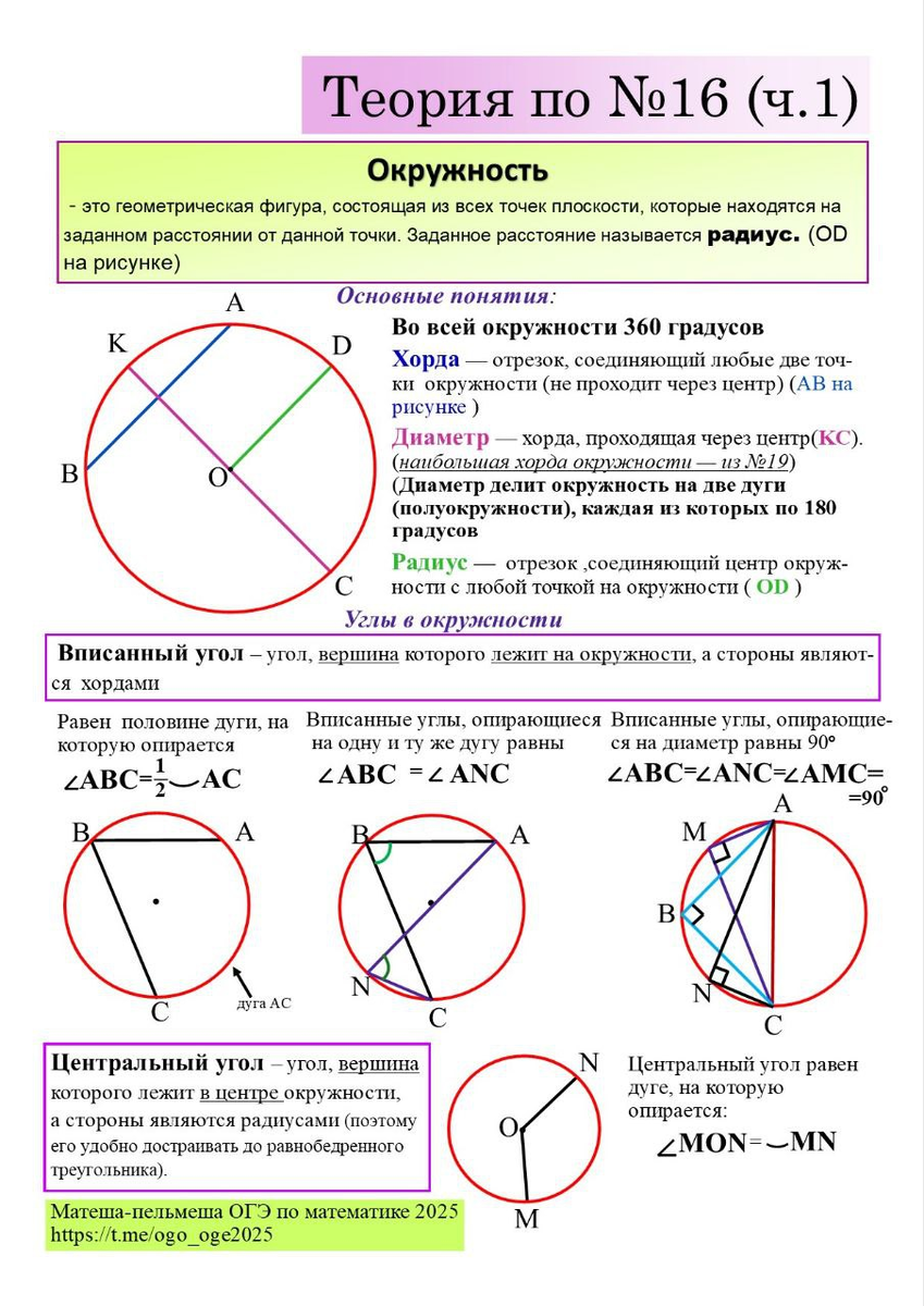 (если хотите видеть посты чаще, то welcome в наш телеграмм-канал)