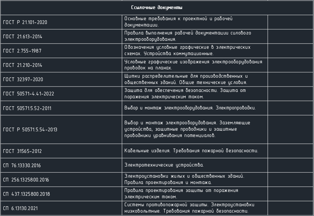 Рисунок 1. Ссылочные документы. Изображение разработано командой НПО ЭлектроРазработки