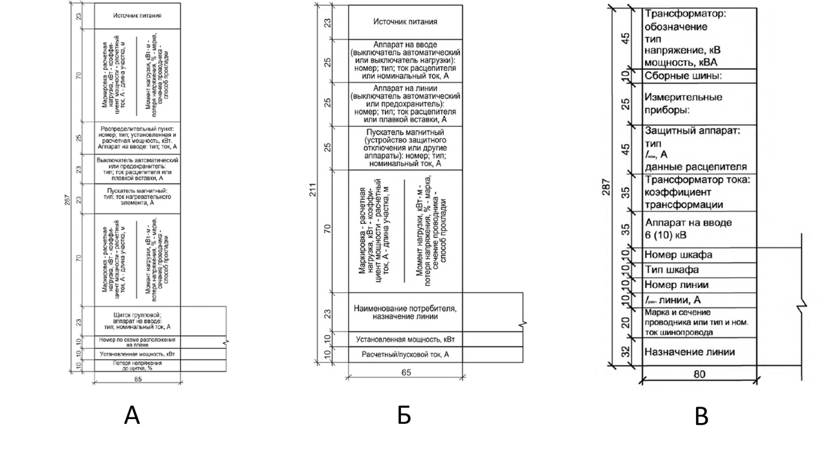 Рисунок 1. Боковики для разработки принципиальных электрических схем. Изображение выполнено командой НПО ЭлектроРазработки