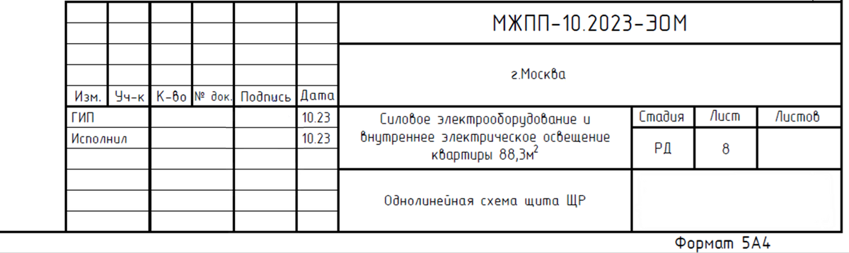 Рисунок 2. Основная надпись при проектировании однолинейных электрических схем. Изображение разработано НПО ЭлектроРазработки