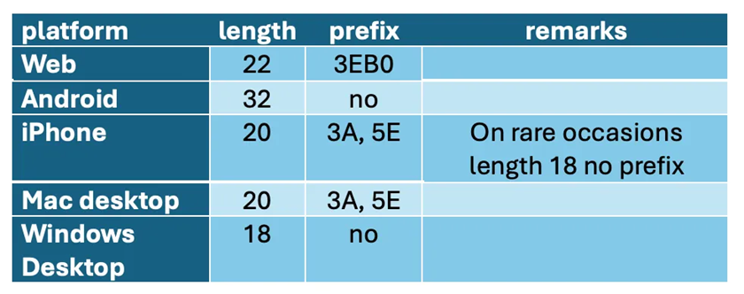 Префиксы определенных ОС