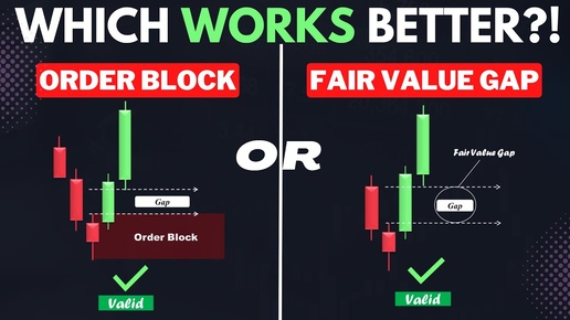 Идеальные точки входа в рынок с помощью OB и FVG. Стратегия Smart Money.