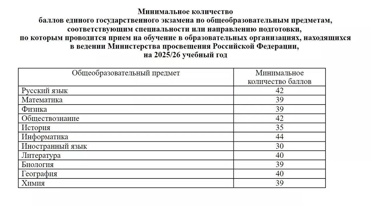     Источник: проект приказа