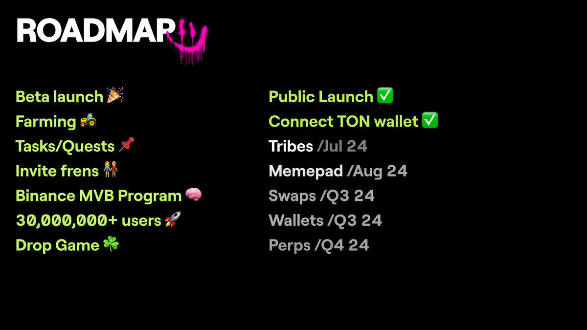 Дорожная карта с сайта BLUM