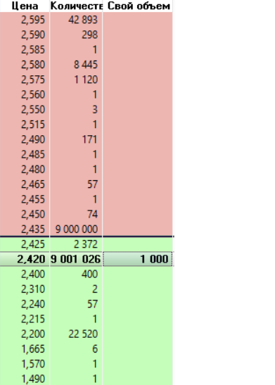 Пример заявки под продавцами