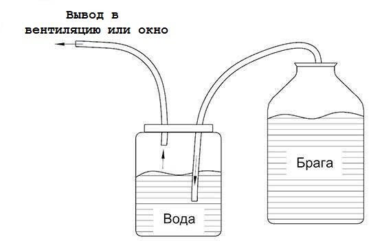 Схематичный отвод газов из квартиры.