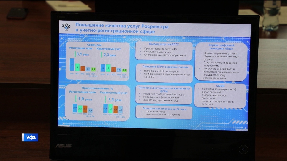    Башкирия вошла в тройку лидеров по количеству сделок с недвижимостью
