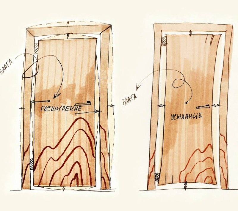 Можно ли устанавливать обычные двери в ванную?