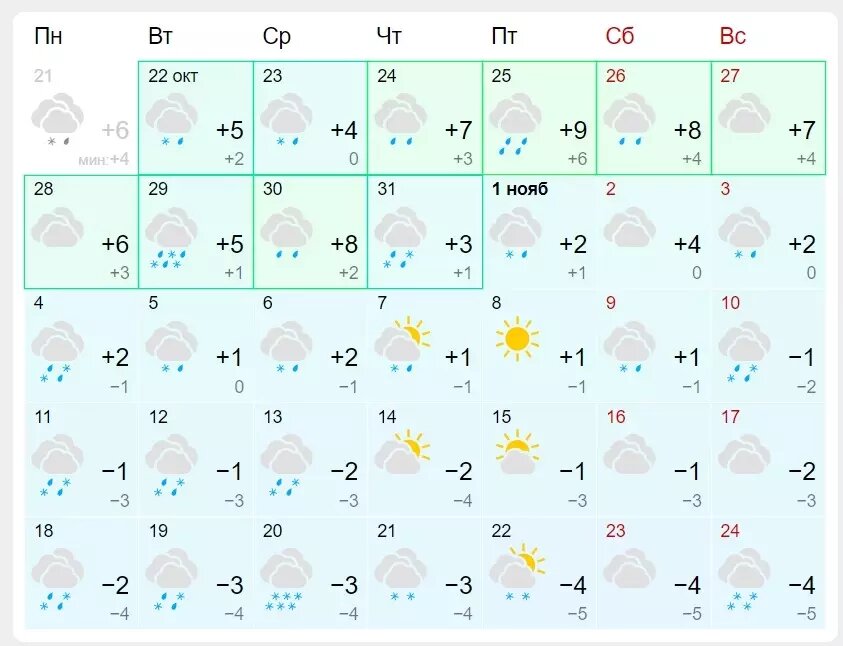 Прогноз на ноябрь 2025 в перми. Прогноз на ноябрь 2025 в перми