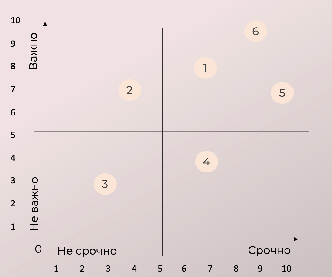 Нарисуйте график сами или заскриньте/скачайте пустой шаблон для работы в конце статьи