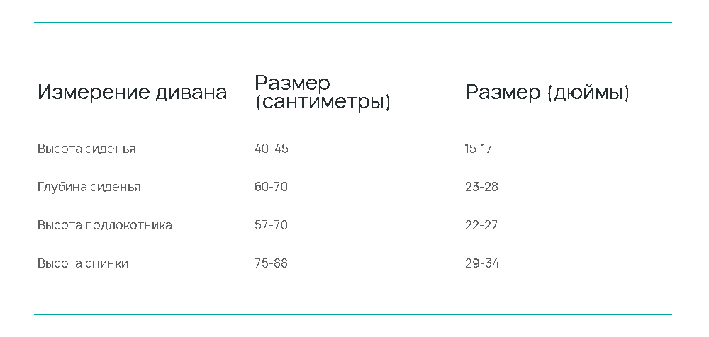 *Все высоты взяты от уровня пола и даны в качестве приблизительных ориентиров, так как диваны разных стилей и производителей могут отличаться.