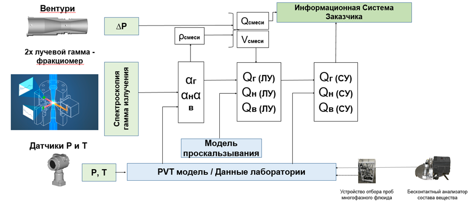 Принцип действия РВГ-1 (Росатом)