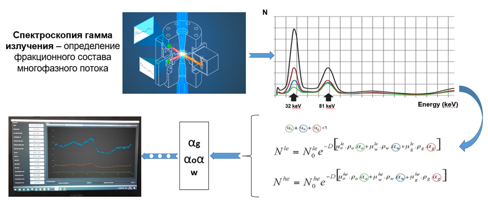 Принцип действия РВГ-1 (Росатом) Добавьте описание