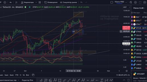 BTC и китовая схема для работы на эту торговую неделю.