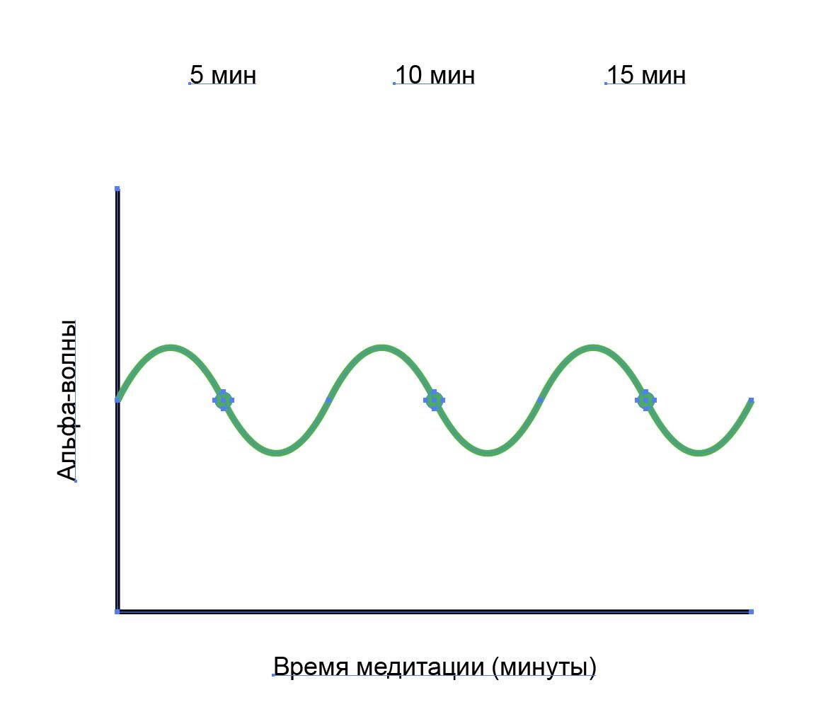 График волн мозга