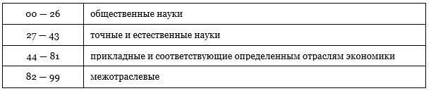 Рубрикатор ГРНТИ