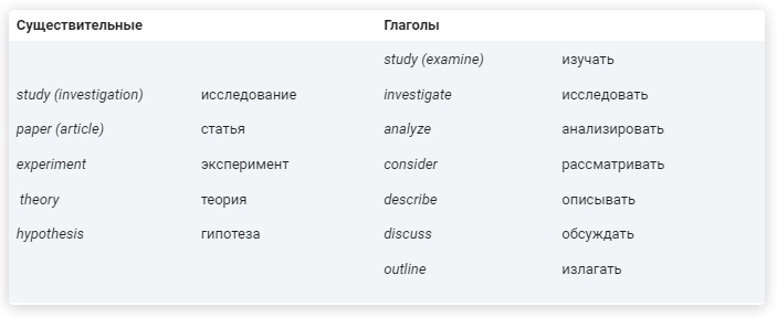 Слова для сообщения о теме