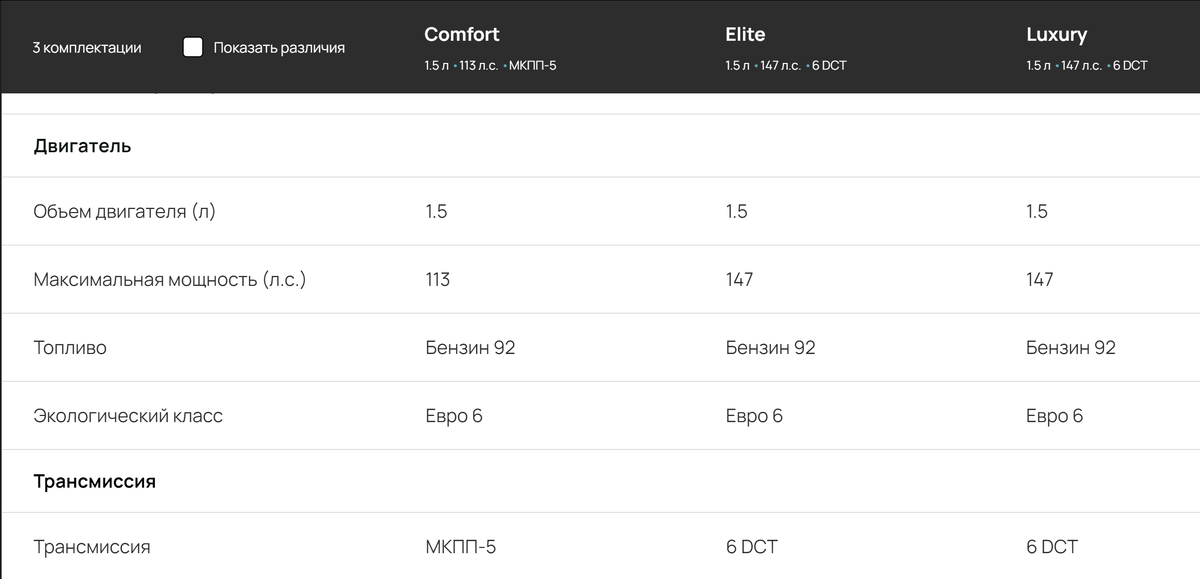 Варианты агрегатов на Jetour X50 в зависимости от комплектации. Источник - jetour-ru.com