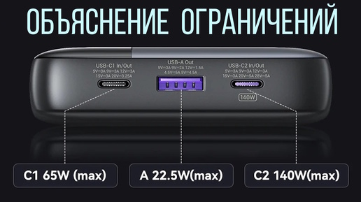 ZIME 145W 25000 mAh PowerBank как на самом деле работает ограничение мощности при малом заряде