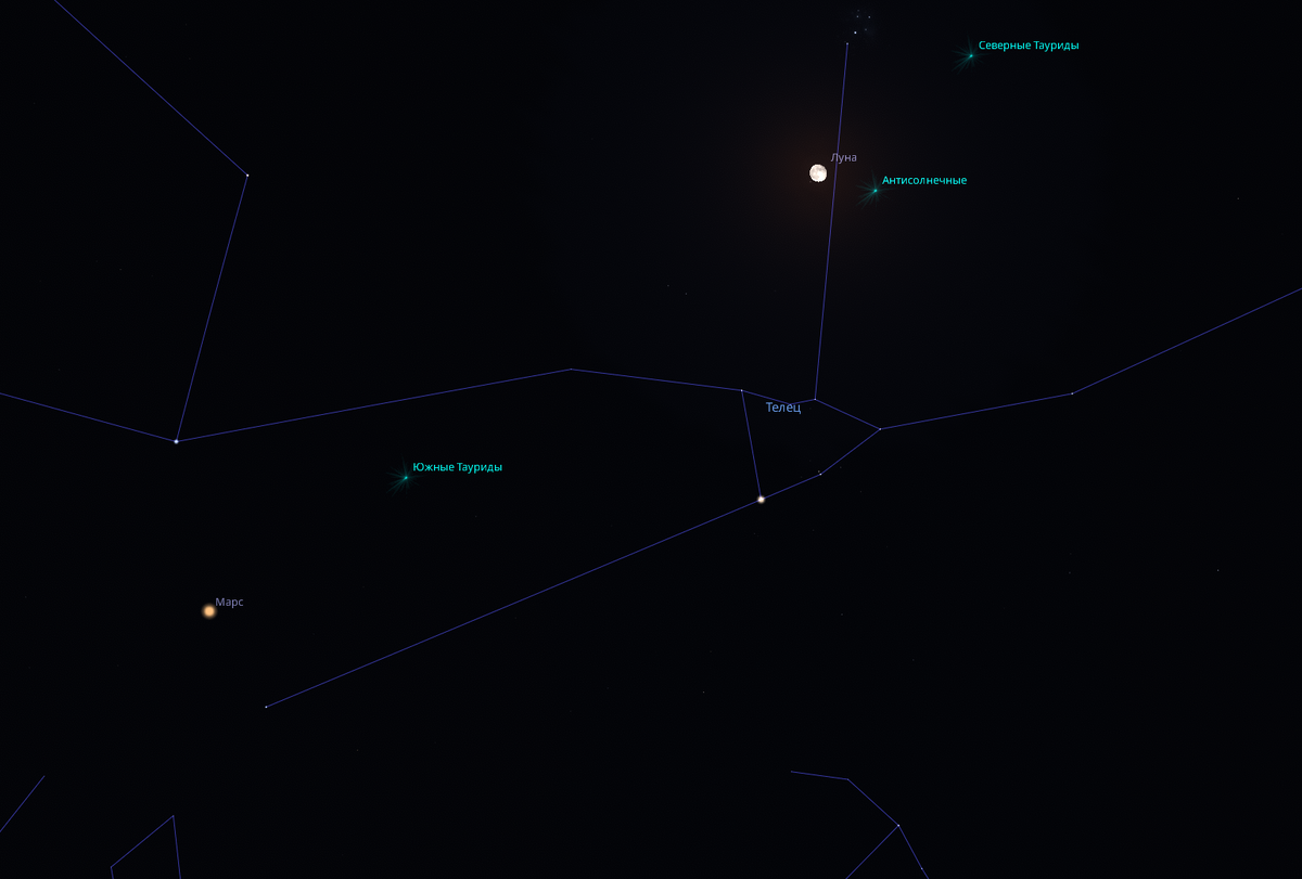 Метеорные потоки в созвездии Тельца: Северные и Южные Тауриды
