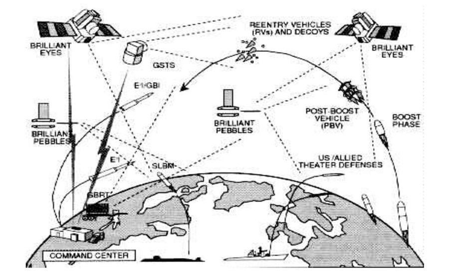 Космос глазами политиков США 1980-х гг. - полностью военизированное пространство
