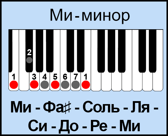 -1-3