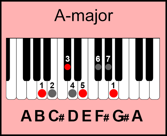 -2-2
