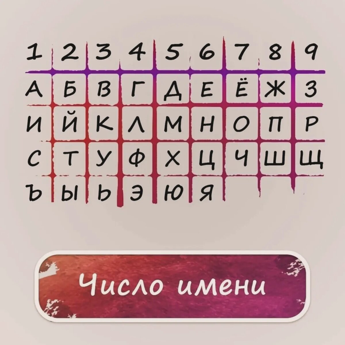 Таблица значений букв твоего имени