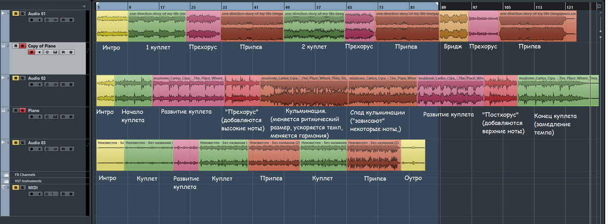 Части аранжировки