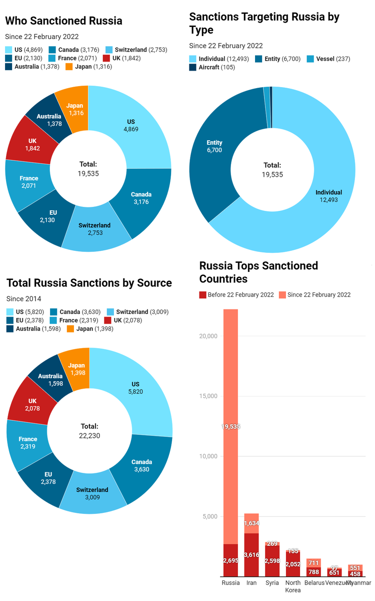 Сегодня в выпуске:    — Новые санкции.  — Выборы в США.  — Старые санкции.  — Девроизация. Доброе утро, всем привет!-6