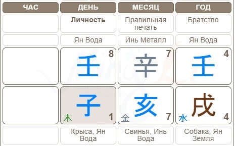 Натальная карта Александра Мартынова.