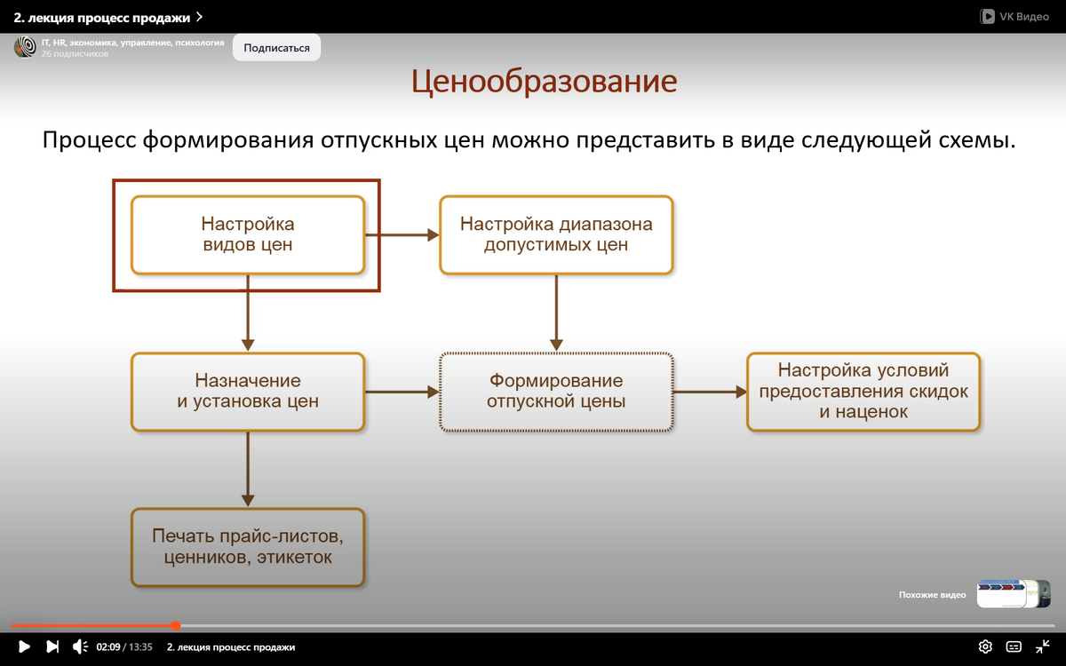 Процесс формирования отпускных цен