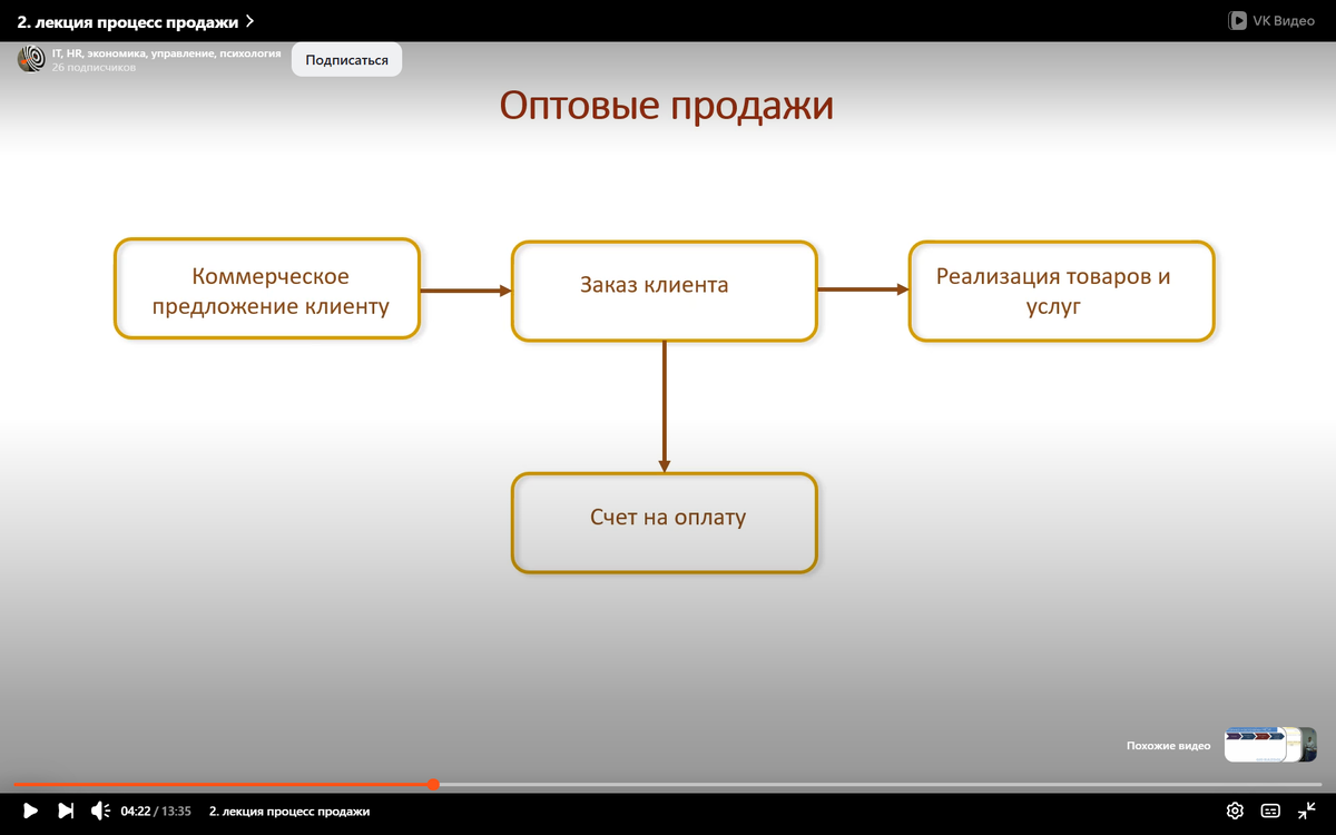 Заключение сделки в результате совпадения условий спроса и предложения фиксируют в заказе клиента, от которого происходят дальнейшие товародвижения и финансовые потоки