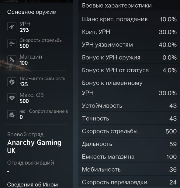 Базовые характеристики