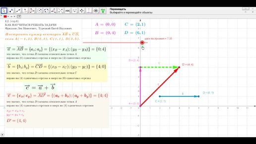!*! Фридман Л.В.- КАК НАУЧИТЬСЯ РЕШАТЬ ЗАДАЧИ - № 1.2 стр. 8 - Построить сумму векторов AB и CD, если А ( — 1,2), В (2,3), С (1,1), D(3,5).