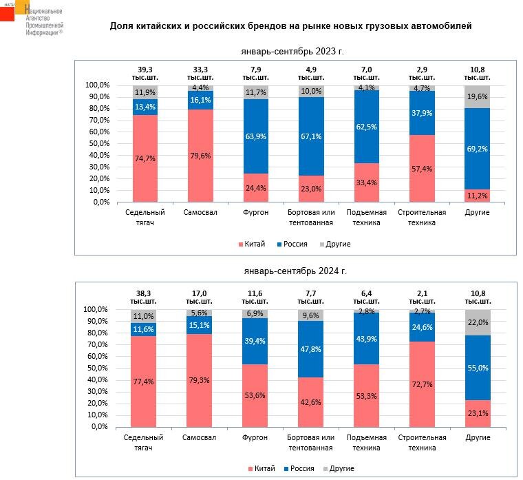     инфографика: НАПИ / https://napinfo.ru