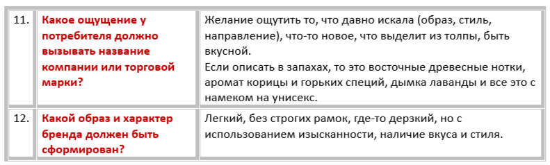 Выдержки из брифа, которые нас вдохновили особенно.