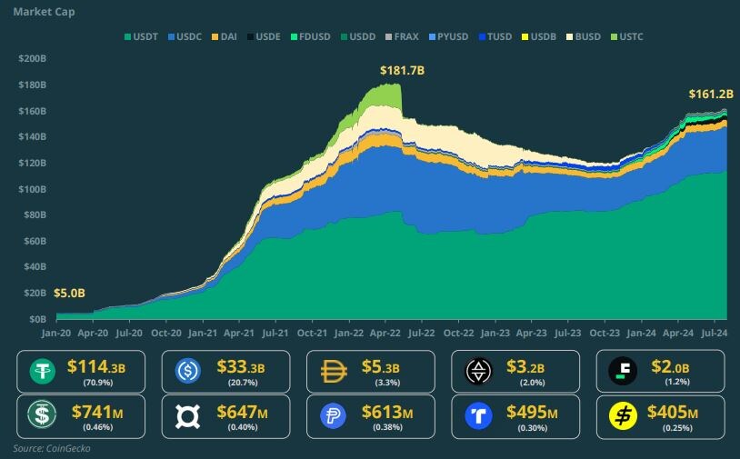 Данные CoinGecko