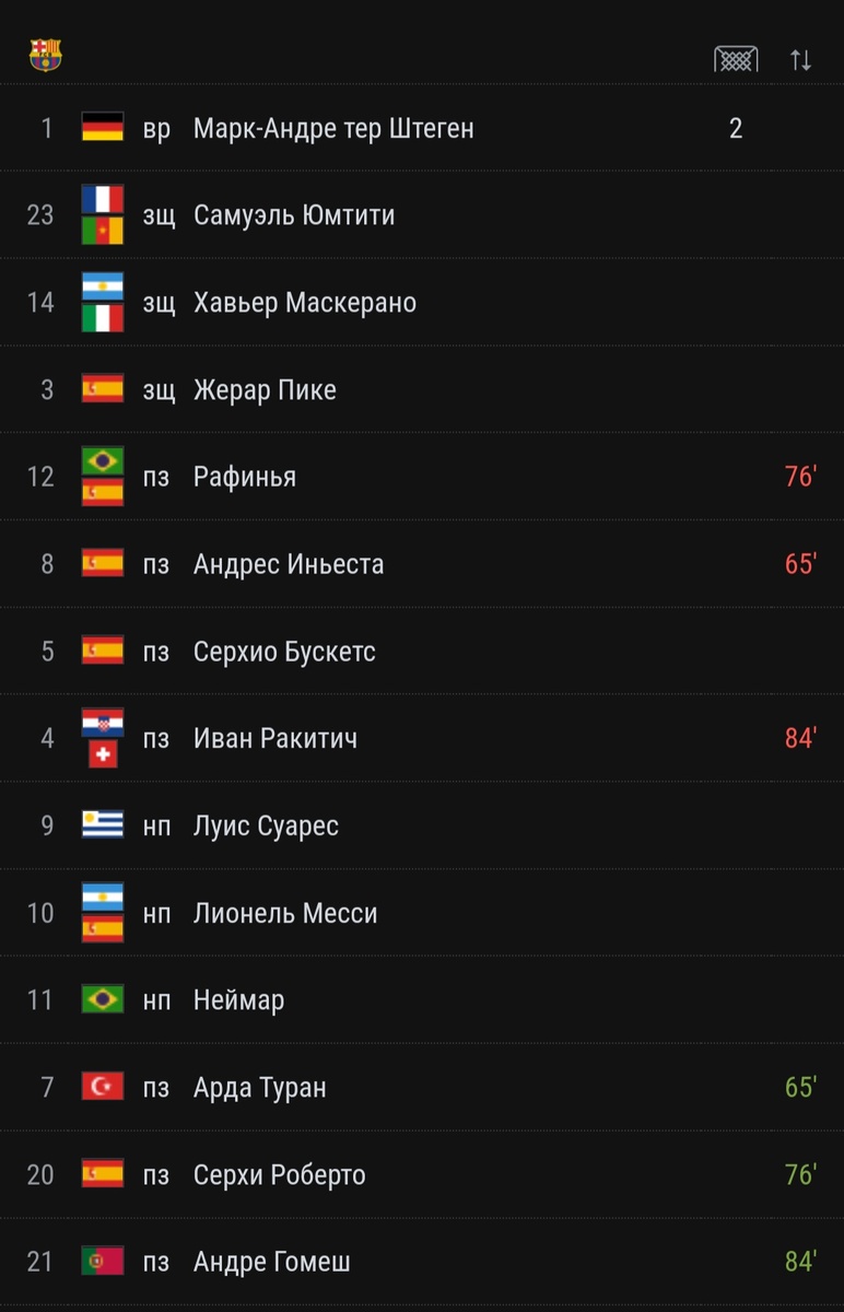 Состав Барселоны на ответный матч с Псж 