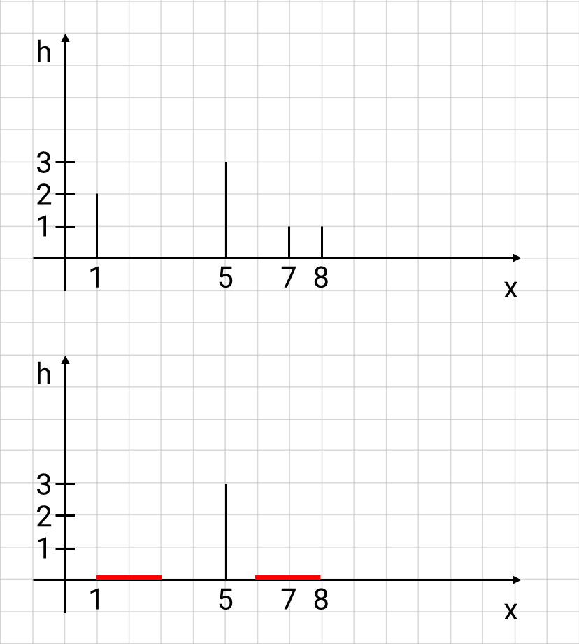 1.-7