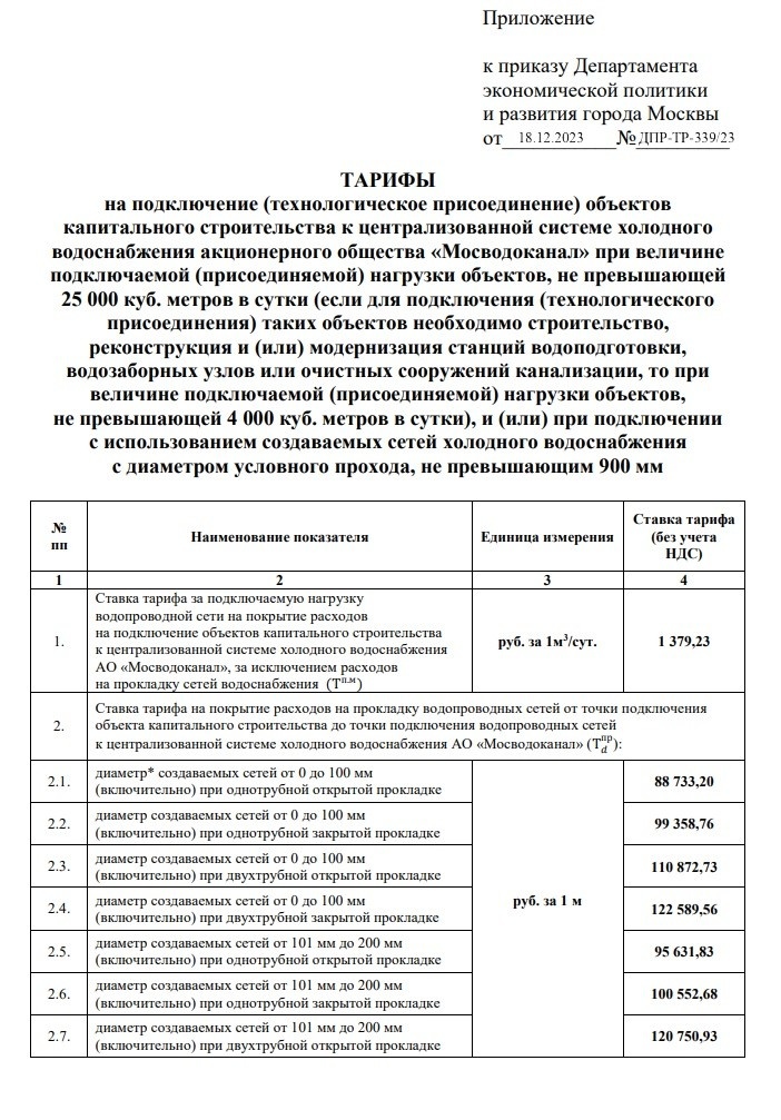 Тарифы